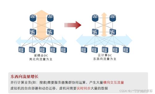 云計(jì)算 定義、架構(gòu)、技術(shù)與企業(yè)實(shí)踐